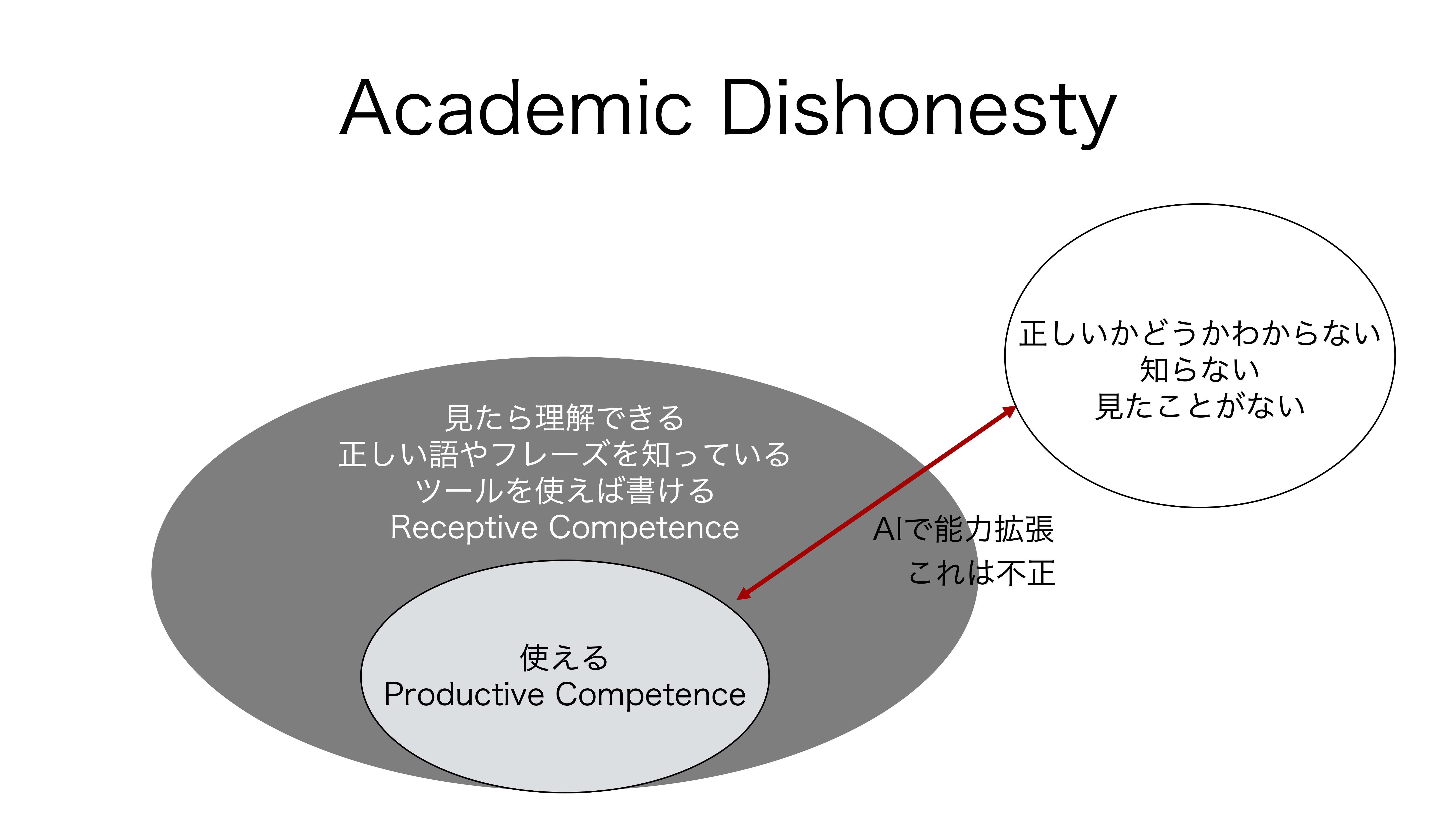 不正なAI利用の範囲