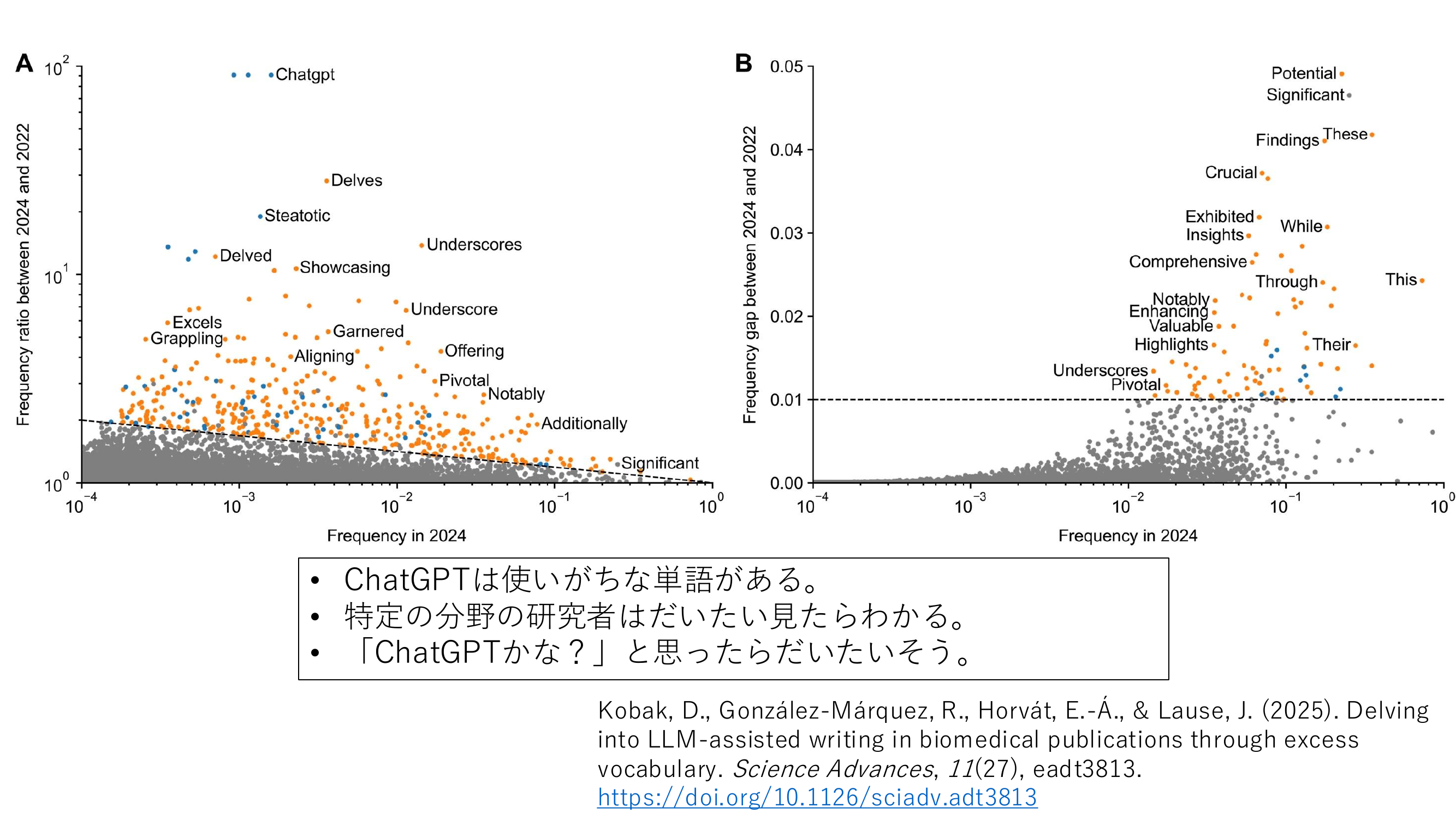 LLM特有の語彙使用パターン