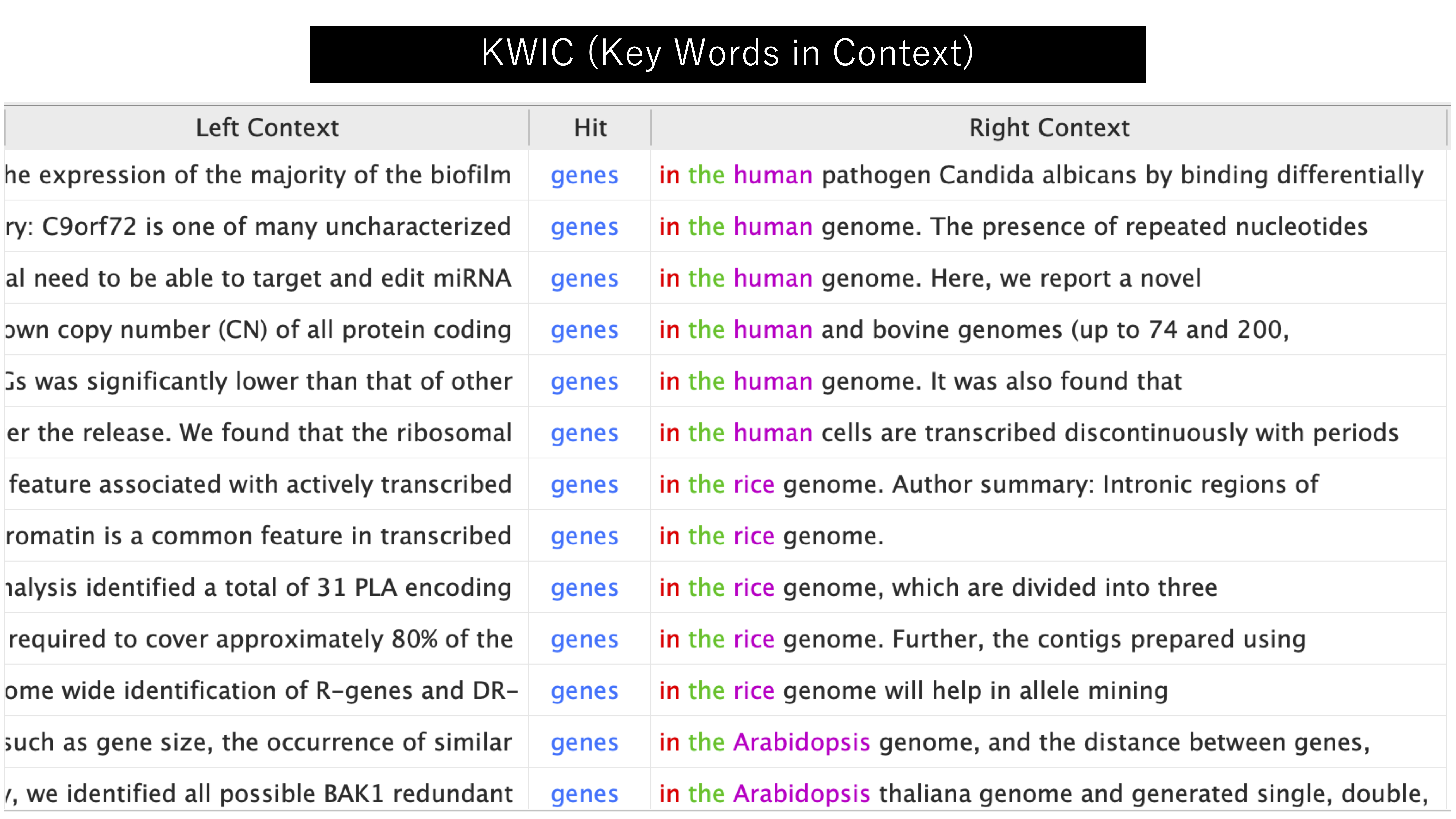 AntConcのKWIC表示例